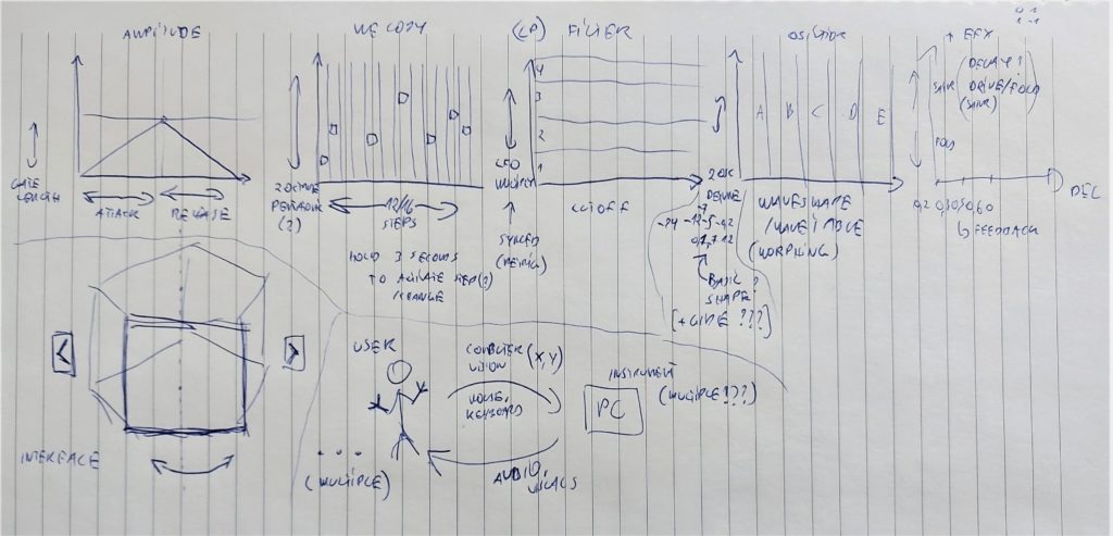 Gesture controlled online instrument sketch